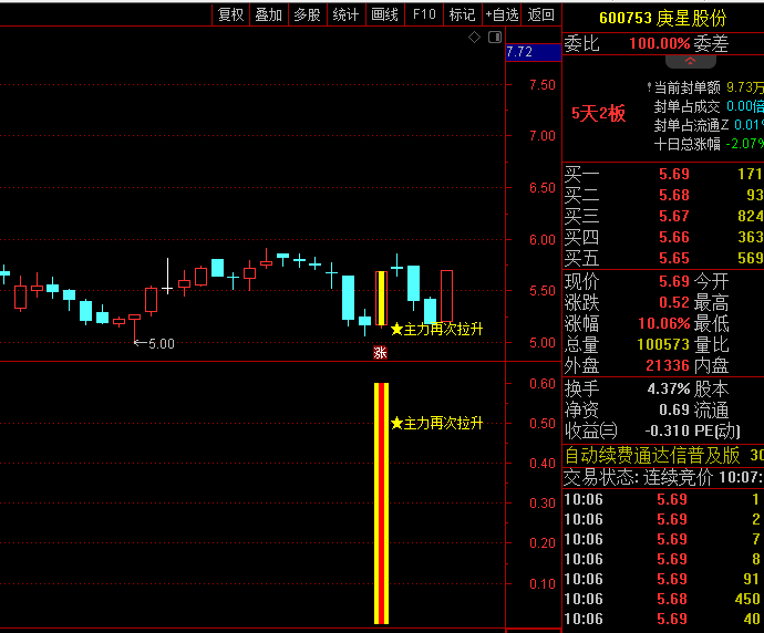基于五维过滤与随机摆动共振的【主力再次拉升】主图/副图/选股指标,主力二次拉升实战交易模型!