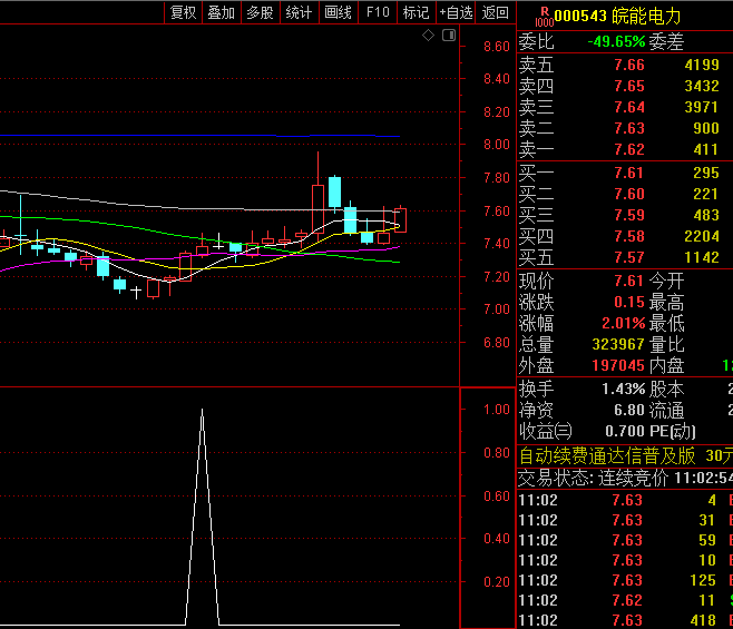 通达信【旱地拔葱战法】副图/选股指标,价格中枢理论+量能突变,发现放量突破起涨临界点!