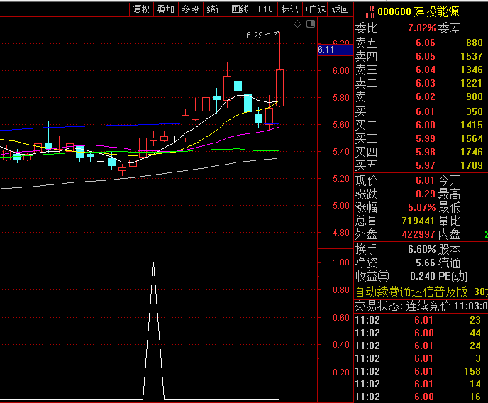 通达信【旱地拔葱战法】副图/选股指标,价格中枢理论+量能突变,发现放量突破起涨临界点!