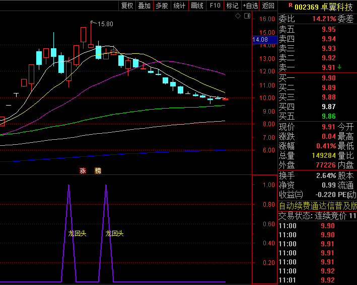 通达信【低吸龙回头】指标公式,主力短暂洗盘再度启动,强势股回调低吸的量化艺术!
