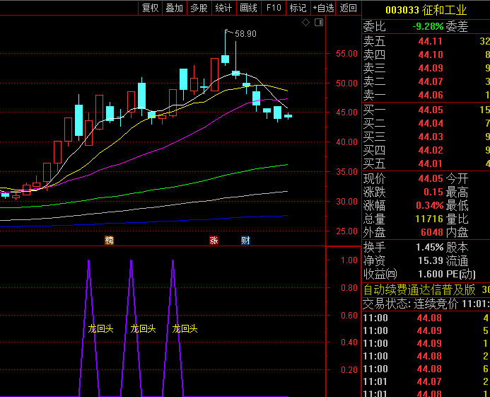 通达信【低吸龙回头】指标公式,主力短暂洗盘再度启动,强势股回调低吸的量化艺术!