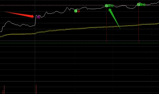 通达信分时抓牛主图指标公式,动态计算关键价格通道与资金博弈状态,提供精准买卖决策框架