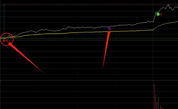 通达信分时抓牛主图指标公式,动态计算关键价格通道与资金博弈状态,提供精准买卖决策框架
