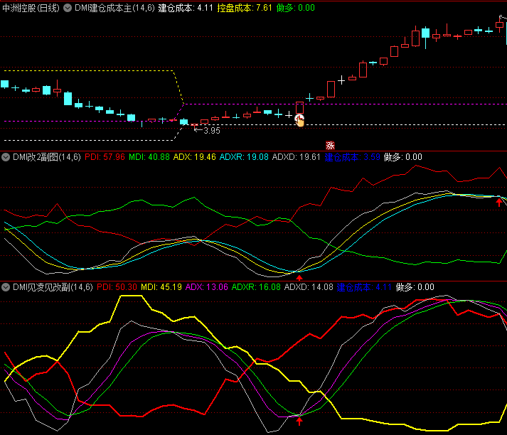 通达信【DMI建仓成本】主图+【DMI改2】副图+【DMI见凌见改】副图指标,独创ADX-ADXR-ADXD三阶滤波系统!