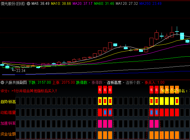 十年实战淬炼之【六脉共振】副图指标公式,机构主导行情中效果最佳,从亏损到盈利的核心武器!