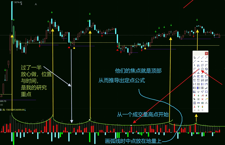 ◆◆顶部筛选器◆◆deepseek探讨：换个思路！不找止盈◆找顶部◆