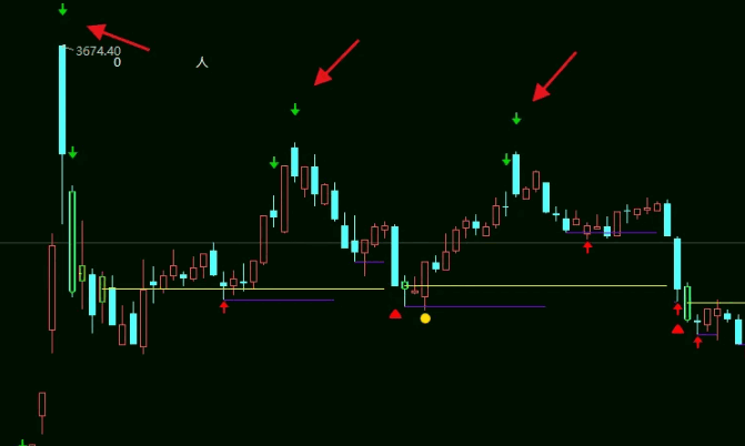 ◆◆顶部筛选器◆◆deepseek探讨：换个思路！不找止盈◆找顶部◆