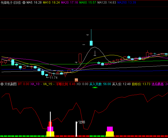 通达信天机副图指标,出现白色长柱买入,上方蓝色块为卖出提示!