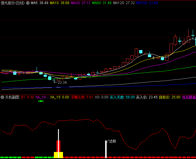 通达信天机副图指标,出现白色长柱买入,上方蓝色块为卖出提示!