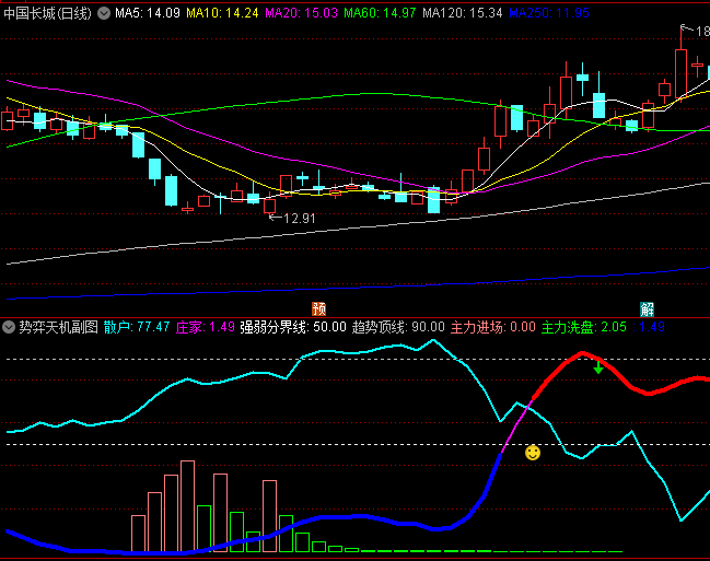 通达信【势弈天机】指标公式,直观递进验证监测系统,有效降低30%左右误判率