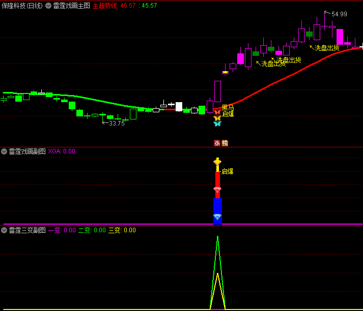 通达信【雷霆戏画】套装指标,当主力洗盘结束+资金介入+技术形态三者共振时,才是真正擒龙时刻!