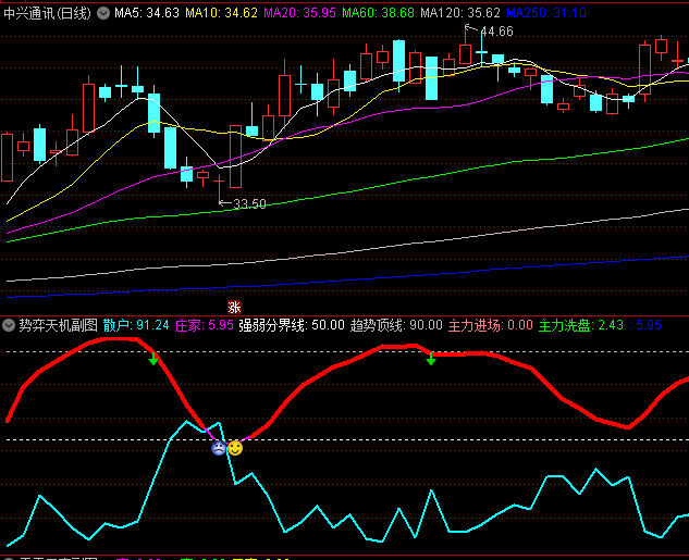 通达信【势弈天机】指标公式,直观递进验证监测系统,有效降低30%左右误判率
