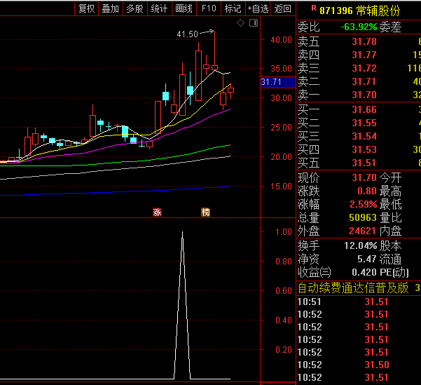 通达信【断板龙回头】副图/选股指标,支撑位擒牛术,断板调整后的二次反包买点!
