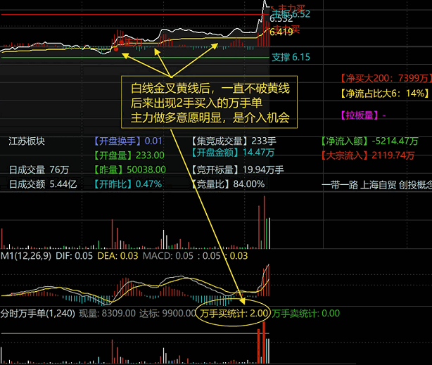 通达信【万手单抓涨停优化版】分时副图指标,优化加万手单卖出,判断主力买卖概率!