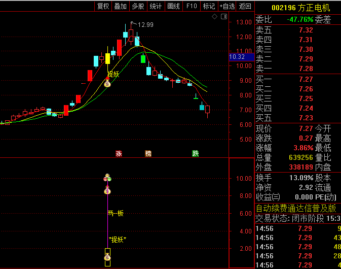 通达信【两板捉妖】套装指标公式,涨停双响炮擒妖战法,深度回调中捕捉主力二次拉升的黄金买点!