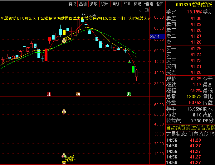 通达信【两板捉妖】套装指标公式,涨停双响炮擒妖战法,深度回调中捕捉主力二次拉升的黄金买点!
