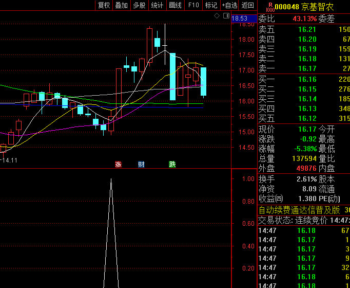 通达信均线引力波战术之买进就涨指标公式,葛兰碧均线法则+自适应动量振荡体系,高效捕捉主升浪