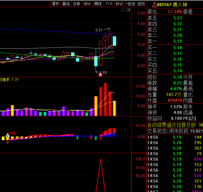 通达信【独霸牛股】副图+【顺应趋势】副图+【超级量柱】副图+【独霸天下】选股指标公式