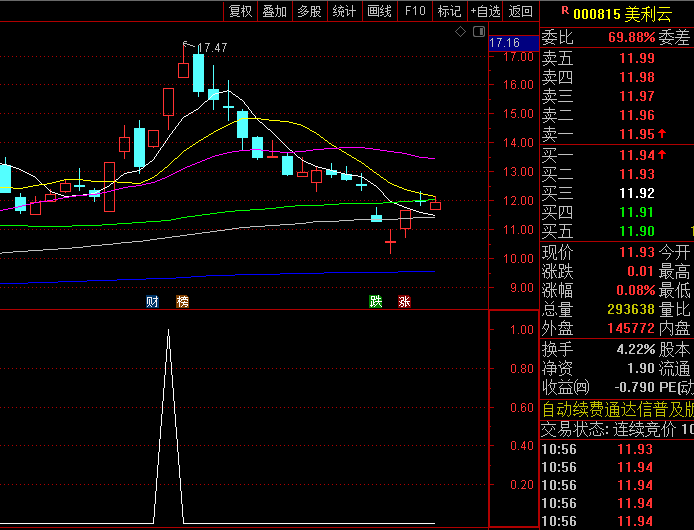 【主升浪狙击手】副图与选股指标,四维共振狙击,量化捕捉主升浪黄金起爆点!