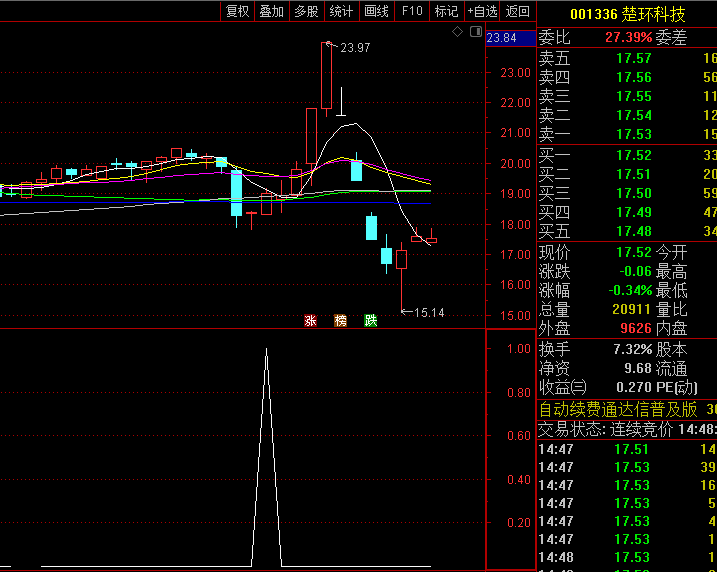 通达信均线引力波战术之买进就涨指标公式,葛兰碧均线法则+自适应动量振荡体系,高效捕捉主升浪