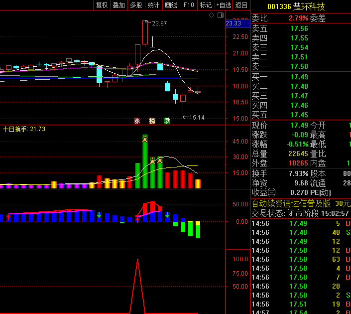 通达信【独霸牛股】副图+【顺应趋势】副图+【超级量柱】副图+【独霸天下】选股指标公式