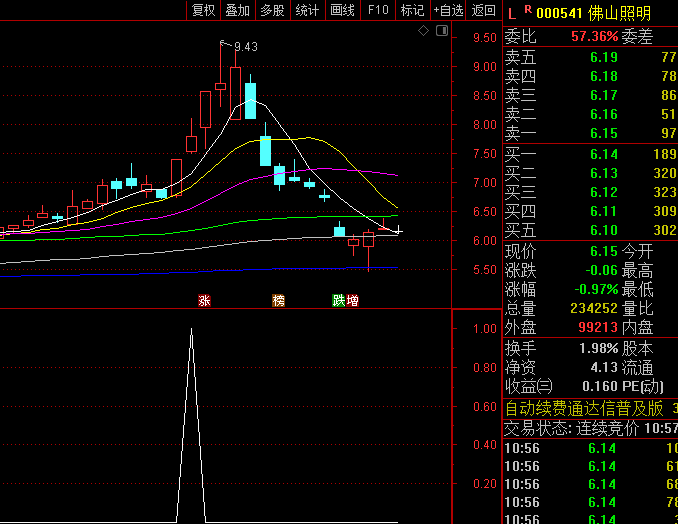 【主升浪狙击手】副图与选股指标,四维共振狙击,量化捕捉主升浪黄金起爆点!