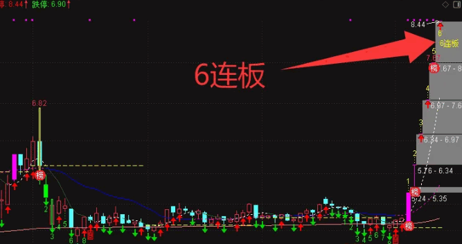 呆呆兔分享《涨停变色之龙虎榜中榜》主图指标公式,既保留了传统量价分析精髓,又加入主力资金维度思考