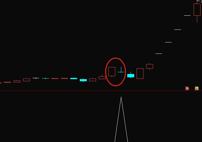 孕线形态之【首板孕星】指标公式,首板涨停后出现被包裹的十字星,捕捉短期内二次上攻机会!
