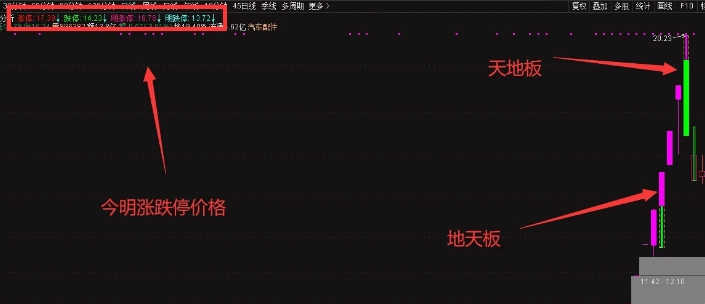 呆呆兔分享《涨停变色之龙虎榜中榜》主图指标公式,既保留了传统量价分析精髓,又加入主力资金维度思考