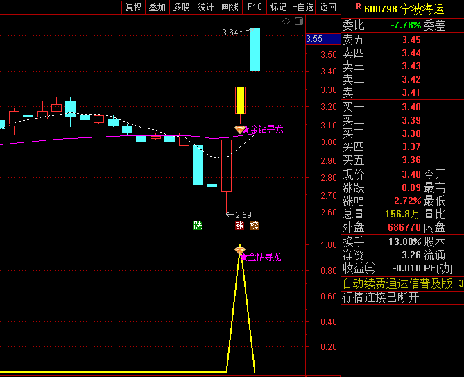 通达信【金钻五维寻龙】主图/副图/选股指标公式,五维过滤,定位强势股起爆点!