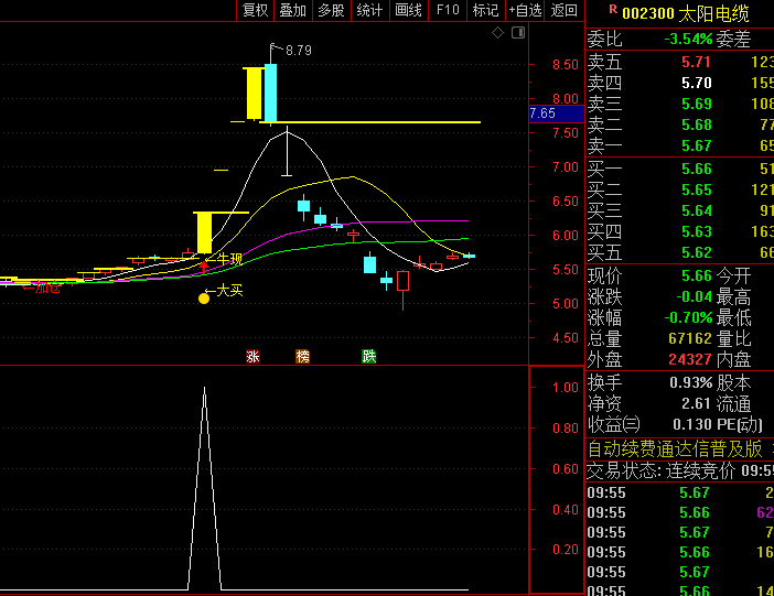 通达信【狙击神牛】主图/副图/选股指标公式,量能引爆点追踪,组合捕捉强势涨停基因!