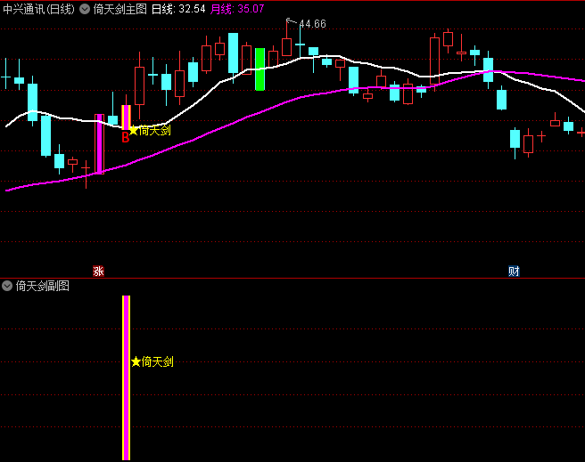 通达信【倚天剑】主图与副图选股指标公式,涨停基因+缩量洗盘+趋势延续=触发剑出鞘买入信号!