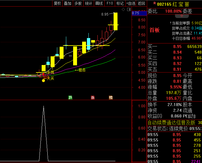 通达信【狙击神牛】主图/副图/选股指标公式,量能引爆点追踪,组合捕捉强势涨停基因!