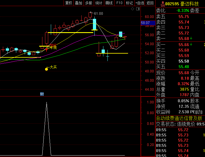 通达信【狙击神牛】主图/副图/选股指标公式,量能引爆点追踪,组合捕捉强势涨停基因!