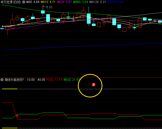 【周线牛熊波段】副图与选股指标公式,周线波段擒牛术,显著提升波段操作的成功率!