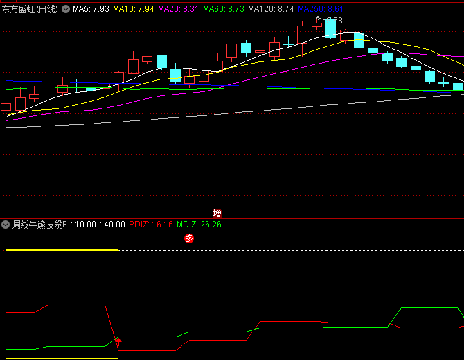 【周线牛熊波段】副图与选股指标公式,周线波段擒牛术,显著提升波段操作的成功率!
