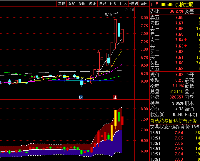 基于国际知名SUPERTREND指标优化升级的【突破成妖】副图指标,有效识别大妖股启动信号!