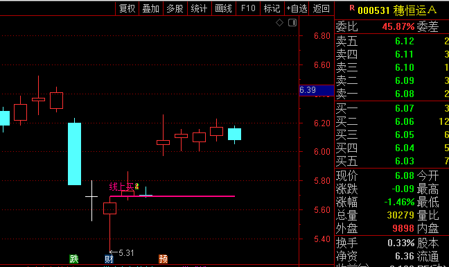 通达信【线上买】主图指标,突破后3日内的回踩确认,是最佳二次入场点!