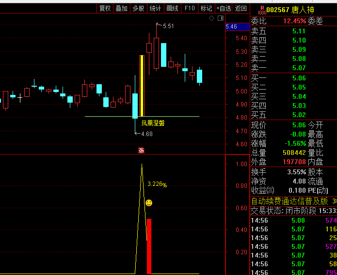 通达信【凤凰涅磐】套装金钻指标公式,引入成交量加权成本算法,有效识别主力资金介入痕迹!