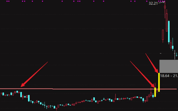 智能识别N日高低点的【吻雪压力线】主图指标,形成直观的压力斜线,提供清晰的趋势参考!