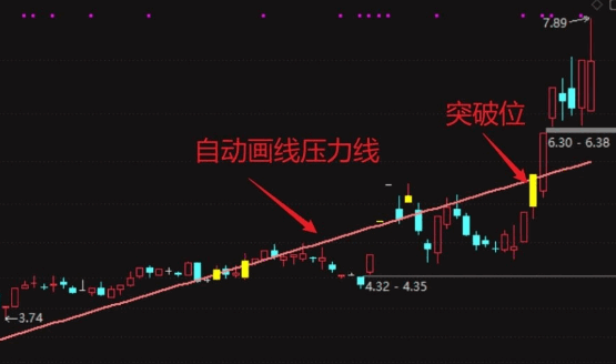 智能识别N日高低点的【吻雪压力线】主图指标,形成直观的压力斜线,提供清晰的趋势参考!