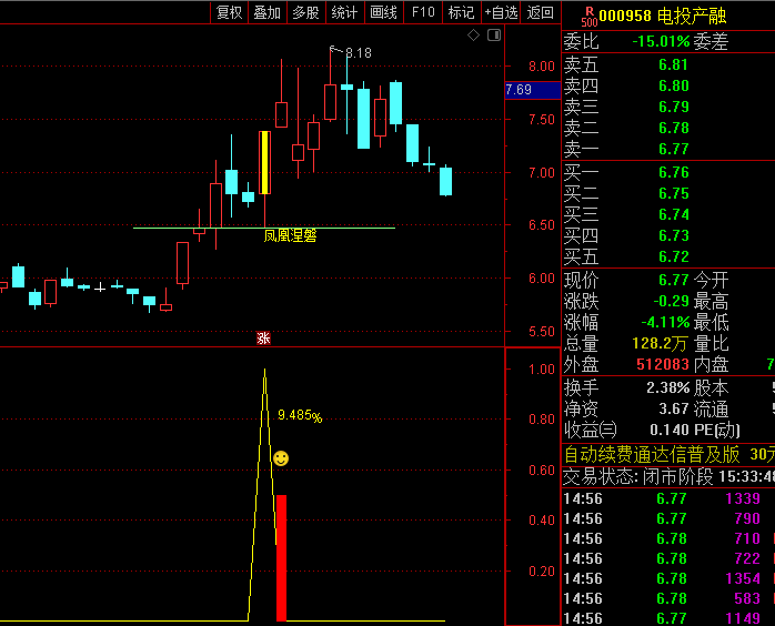 通达信【凤凰涅磐】套装金钻指标公式,引入成交量加权成本算法,有效识别主力资金介入痕迹!