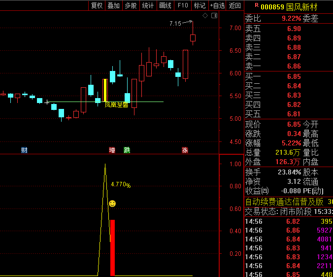 通达信【凤凰涅磐】套装金钻指标公式,引入成交量加权成本算法,有效识别主力资金介入痕迹!