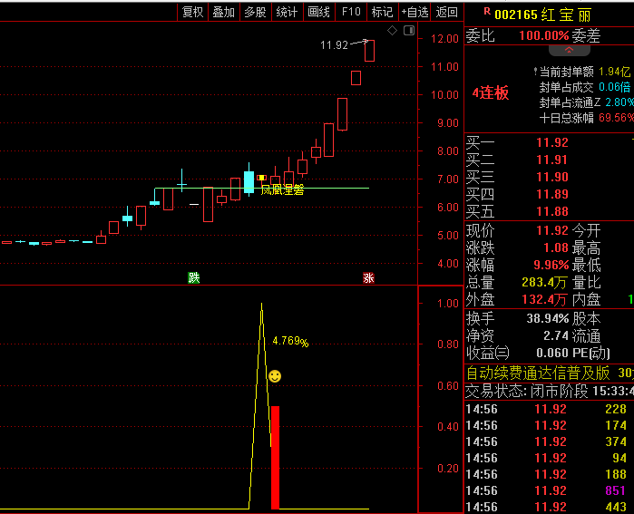 通达信【凤凰涅磐】套装金钻指标公式,引入成交量加权成本算法,有效识别主力资金介入痕迹!