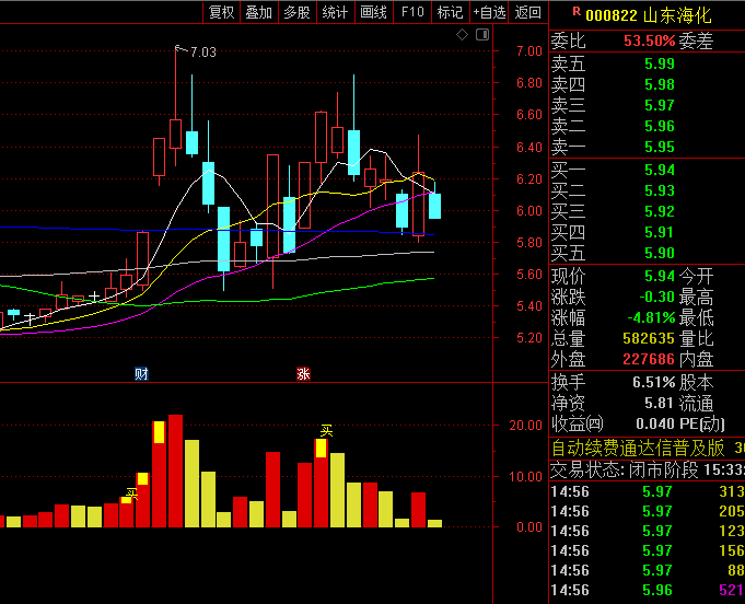 国华指标十三【个股强弱实时监测】副图指标,判断个股的短期强弱变化,优先配置强势标的!