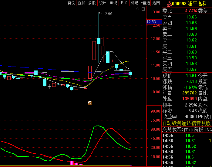 真能发现主力动向的【主力真吸货】副图指标,出现吸筹信号后,往往迎来可观波段行情!