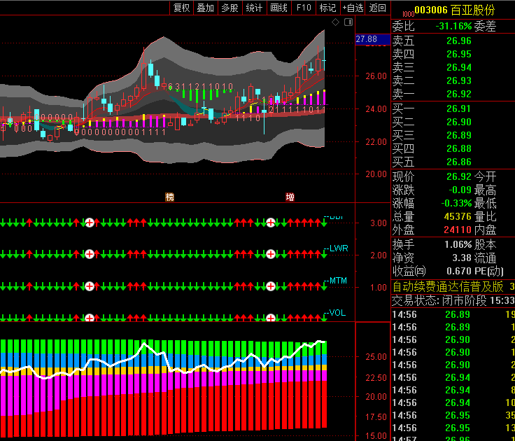 通达信布林带量子通道主图与紫气东来金叉副图指标公式,布林带多轨耦合与筹码动能透视战法!