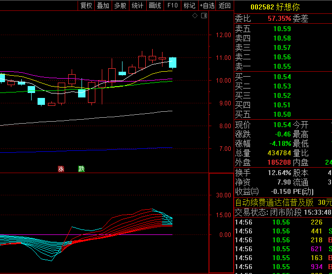 国华指标十五【前锋狙击】副图指标,顶级配套工具,把握大牛股强势行情的开始!