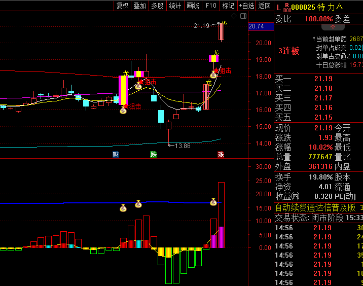 【狙击涨停龙头】主图/副图/选股指标公式,成本博弈+MACD共振,捕捉N型反包启动点