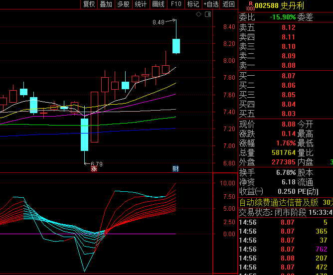 国华指标十五【前锋狙击】副图指标,顶级配套工具,把握大牛股强势行情的开始!